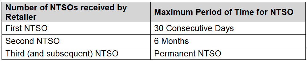 NTSO data